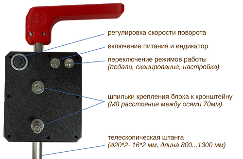Элементы управления электронным ротатором "Филин Про""