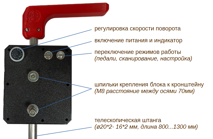 Элементы управления электронным ротатором "Атāл мини"