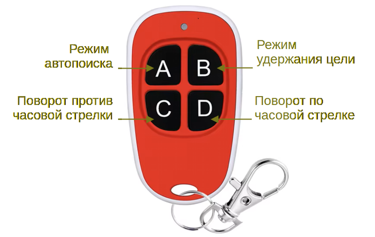 Назначение клавиш