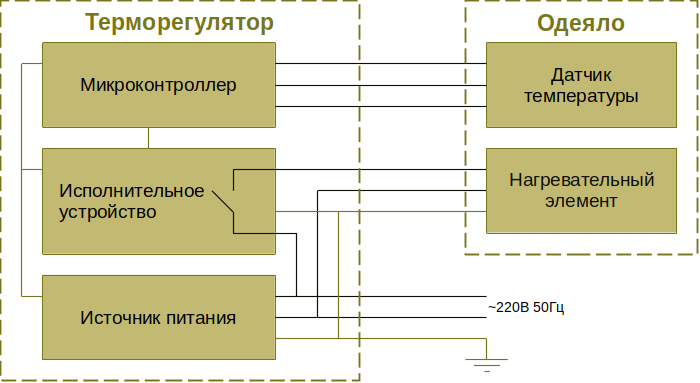 Блок-диаграмма ST220