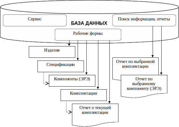Структура интерфейса пользователя