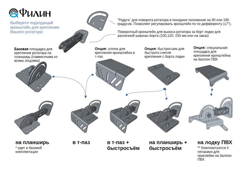 Руководство по креплению кронштейна ротатора