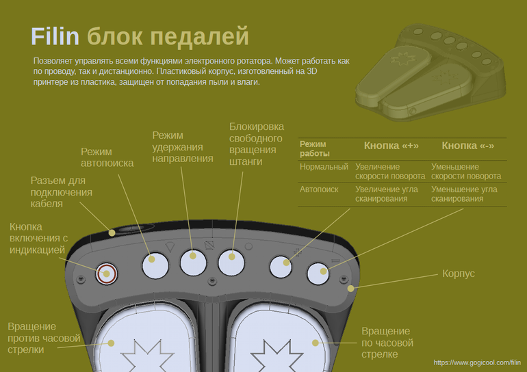 Кнопки управления ротатором