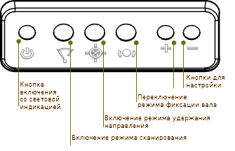 Назначение кнопок блока педалей